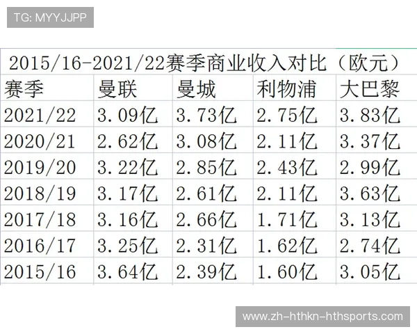 英超球队的财政状况:各俱乐部的财富分析 英超球队的财政状况:各俱乐部的财富分析